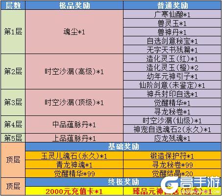 《魔与道》跨服擂台奖励更新,至尊特权福利提升