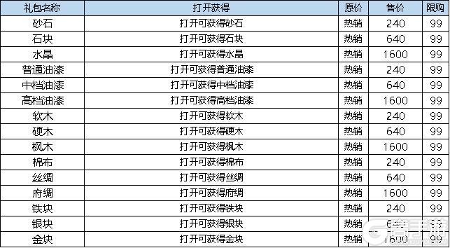 《弹弹堂大冒险》6月27日活动预览