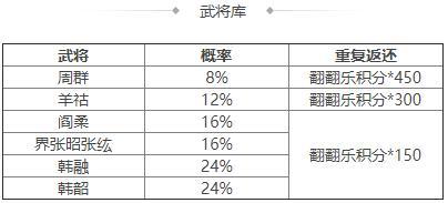 《三国杀OL互通版》《三国杀OL》 祈愿曹宇返场 蒋干皮肤上新