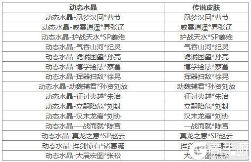 《三国杀OL互通版》《三国杀OL》占星秘宝王瓘返场 族钟琰返场