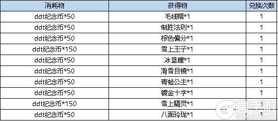 《弹弹堂大冒险》6月27日活动预览