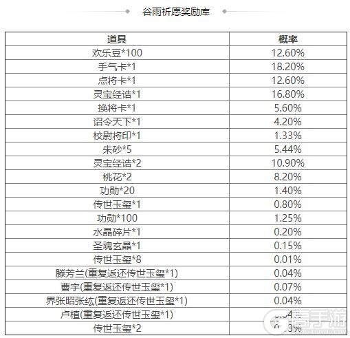 《三国杀OL互通版》《三国杀OL》 祈愿曹宇返场 蒋干皮肤上新