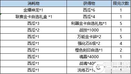 《弹弹堂大冒险》6月13日活动预览