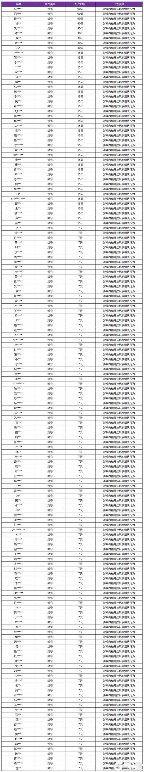 《王者荣耀》6月12日挂车行为专项违规处罚公告