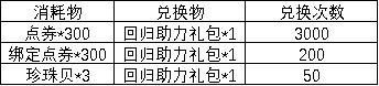 《弹弹堂大冒险》6月20日活动公告