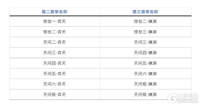 《一梦江湖》全新赛季时装