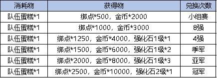 《弹弹堂大冒险》6月13日活动预览