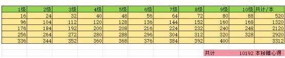 锦绣江湖秘籍怎么升级快？