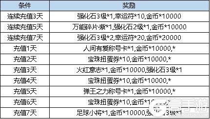 《弹弹堂大冒险》6月13日活动预览