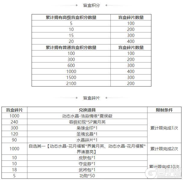 《三国杀OL互通版》《三国杀OL》 祈愿曹宇返场 蒋干皮肤上新