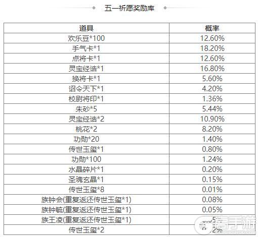 《三国杀OL互通版》《三国杀OL》占星秘宝王瓘返场 族钟琰返场