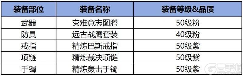 《勇士与冒险》职业攻略圣拳先锋绝学速成手册