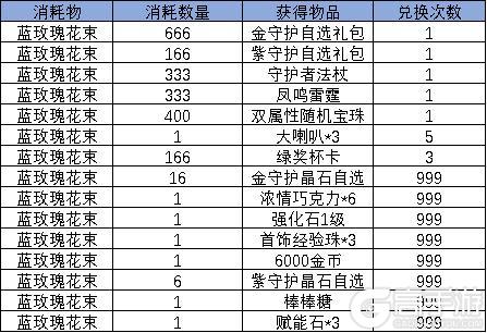 《弹弹堂大冒险》6月20日活动公告