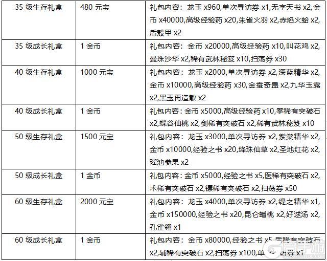 《智夺军旗手机版》活动礼包攻略