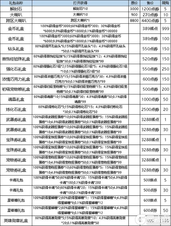 《弹弹堂大冒险》6月27日活动预览