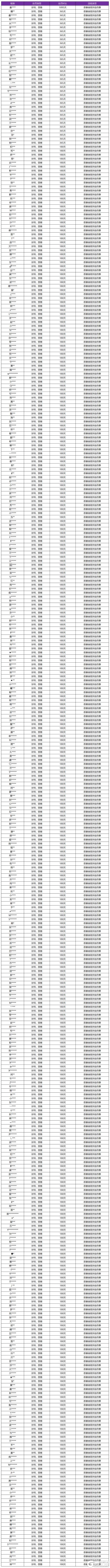 《王者荣耀》6月26日外挂专项打击公告