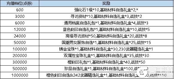 《弹弹堂大冒险》6月27日活动预览