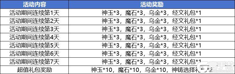 《造梦西游4》无常第二心法 新区白虎岭开启