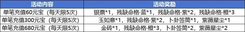 《造梦西游4》无常第二心法 新区白虎岭开启