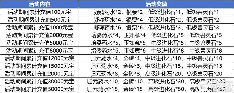 《造梦西游4》无常第二心法 新区白虎岭开启