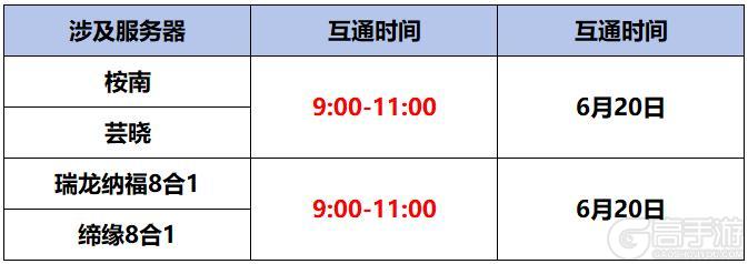 《蜀门手游》《蜀门》手游6月20日数据互通公告