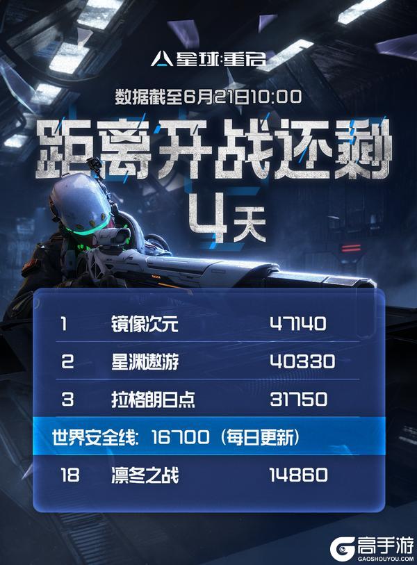 《星球：重启》倒计时4天 召唤一百个小号？