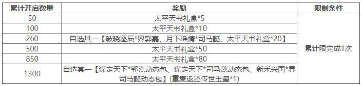 《三国杀OL互通版》天书现世 将魂再燃 《三国杀：太平天书》联动