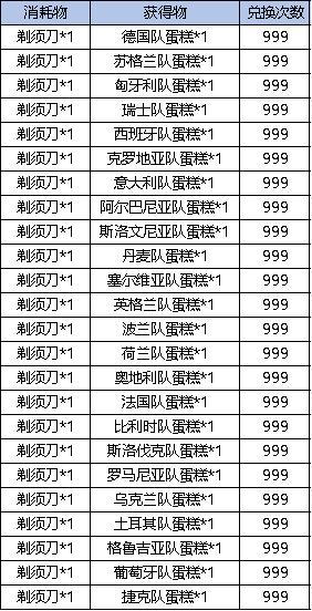 《弹弹堂大冒险》6月13日活动预览