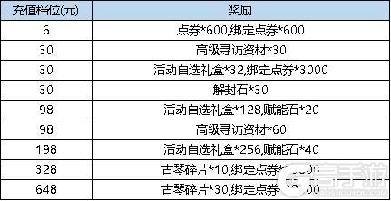 《弹弹堂大冒险》6月13日活动预览