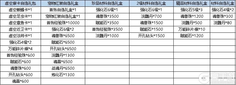 《弹弹堂大冒险》6月13日活动预览