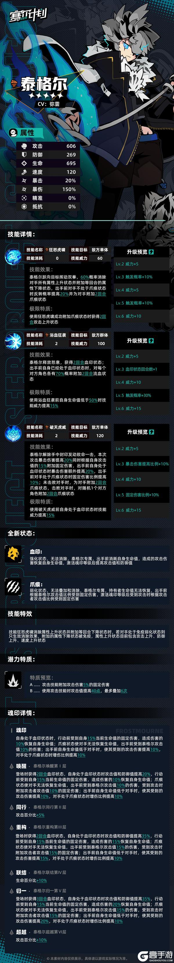 《赛尔计划》角色信息 - 泰格尔