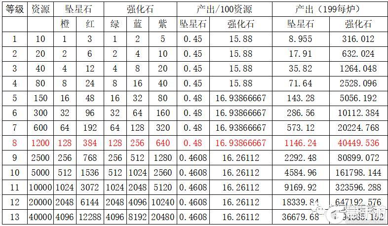 《梦回白玉京下载游戏》主角养成攻略