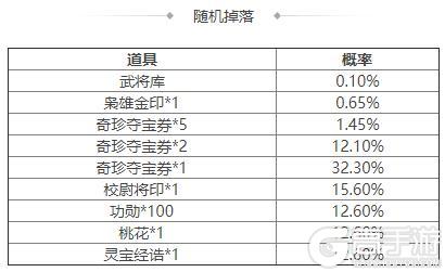 《三国杀OL互通版》《三国杀OL》 祈愿曹宇返场 蒋干皮肤上新