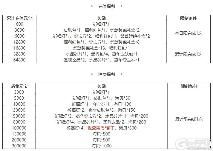 《三国杀OL互通版》《三国杀OL》 祈愿曹宇返场 蒋干皮肤上新