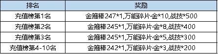 《弹弹堂大冒险》6月13日活动预览