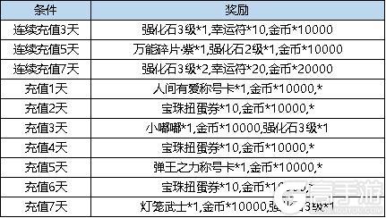 《弹弹堂大冒险》6月20日活动公告