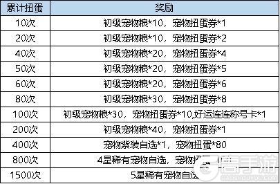 《弹弹堂大冒险》6月20日活动公告