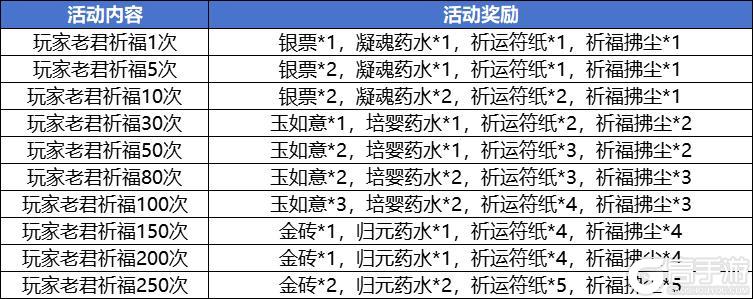 《造梦西游4》无常第二心法 新区白虎岭开启