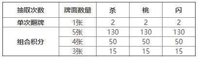 《三国杀OL互通版》《三国杀OL》 祈愿曹宇返场 蒋干皮肤上新