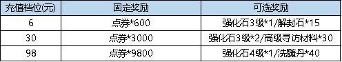 《弹弹堂大冒险》6月27日活动预览