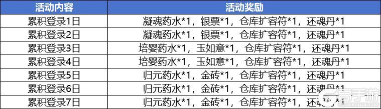 《造梦西游4》无常第二心法 新区白虎岭开启