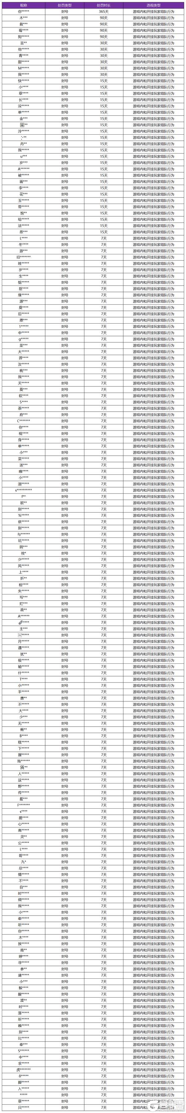 《王者荣耀》6月26日挂车行为专项违规处罚公告