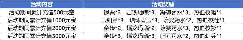 《造梦西游4》无常第二心法 新区白虎岭开启