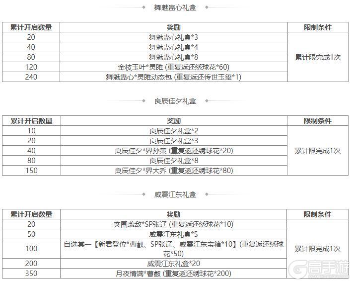 《三国杀OL互通版》《三国杀OL》占星秘宝王瓘返场 族钟琰返场