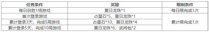 《三国杀OL互通版》《三国杀OL》占星秘宝王瓘返场 族钟琰返场