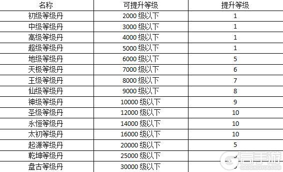 热血寻秦升级技巧