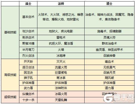 《原始传奇》最强战力提升宝典 轻松赶上大部队！