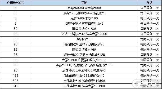 《弹弹堂大冒险》6月27日活动预览