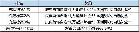 《弹弹堂大冒险》6月27日活动预览