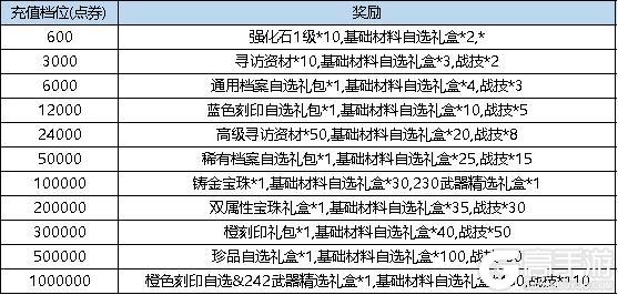 《弹弹堂大冒险》6月20日活动公告